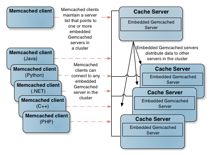 Java Serialization Vs Protocol Buffers Php